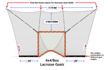 Load image into Gallery viewer, Shag Stop - Lacrosse and Hockey Goal Mounted Portable Backstop System