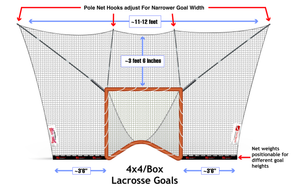 Shag Stop - Lacrosse and Hockey Goal Mounted Portable Backstop System
